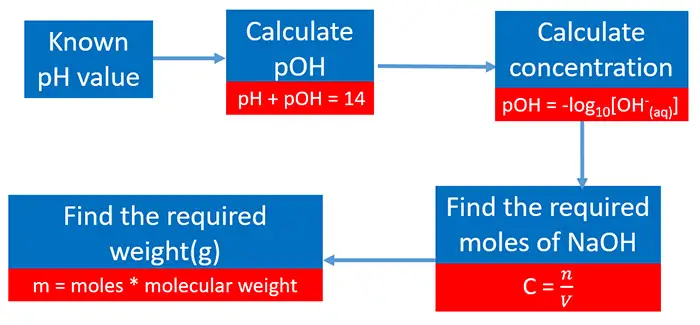 calculate weight concentration of solution